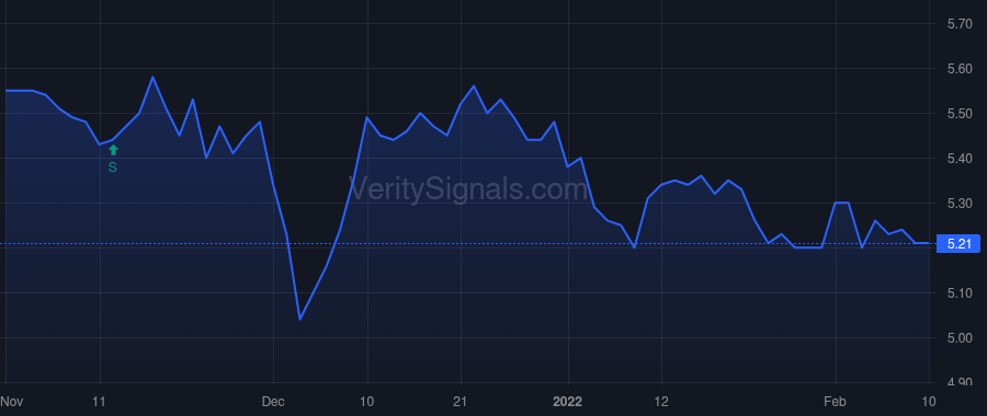 KFS price after insider trade by Fitzgerald John Taylor Maloney