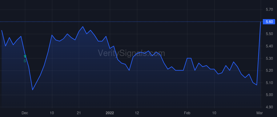 KFS price after insider trade by Fitzgerald John Taylor Maloney