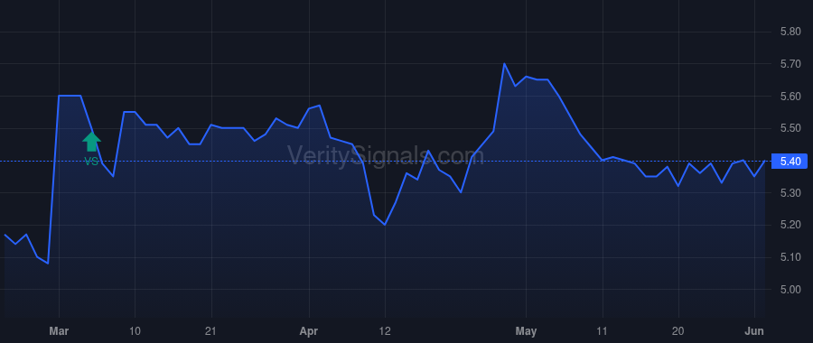 KFS price after insider trade by Fitzgerald John Taylor Maloney