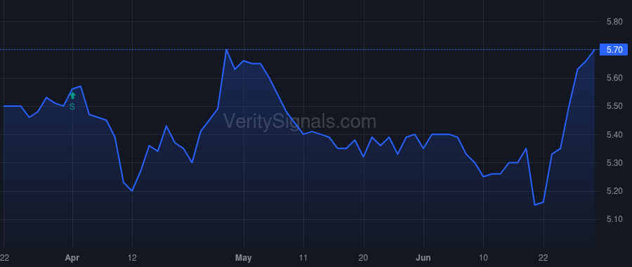 KFS price after insider trade by Fitzgerald John Taylor Maloney