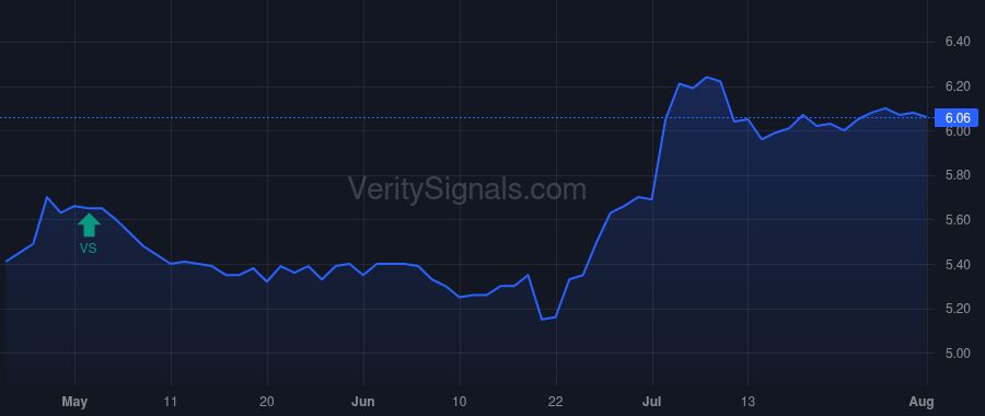 KFS price after insider trade by Fitzgerald John Taylor Maloney