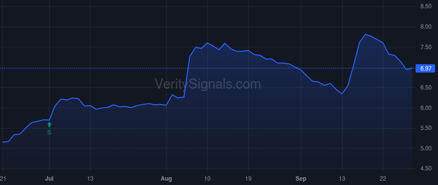 KFS price after insider trade by Fitzgerald John Taylor Maloney