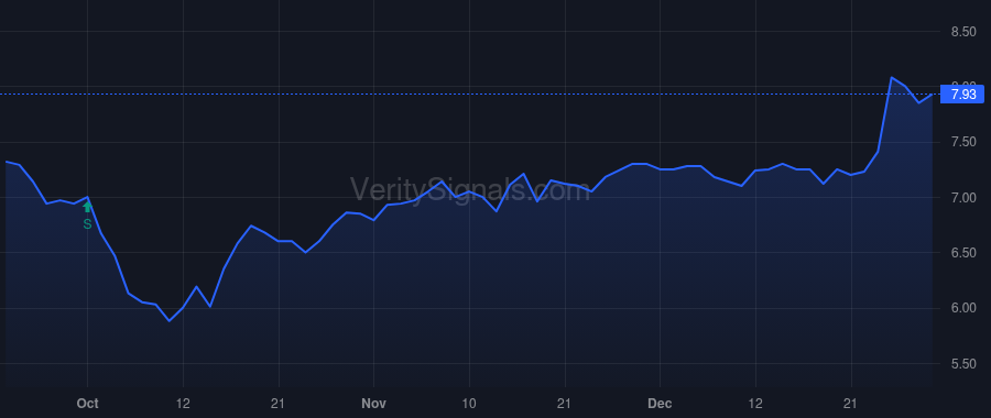 KFS price after insider trade by Fitzgerald John Taylor Maloney