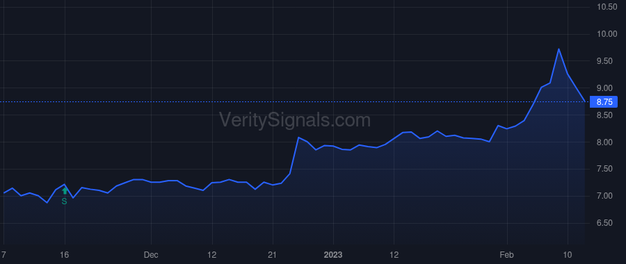 KFS price after insider trade by Fitzgerald John Taylor Maloney