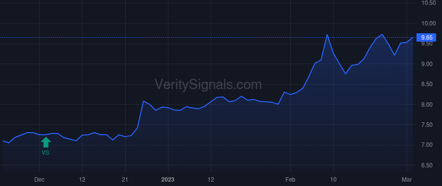 KFS price after insider trade by Fitzgerald John Taylor Maloney