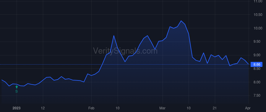 KFS price after insider trade by Fitzgerald John Taylor Maloney