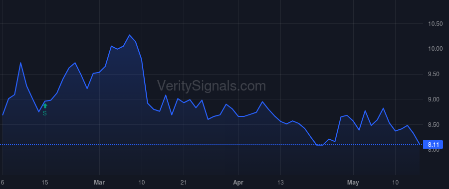 KFS price after insider trade by Fitzgerald John Taylor Maloney