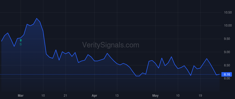 KFS price after insider trade by Fitzgerald John Taylor Maloney