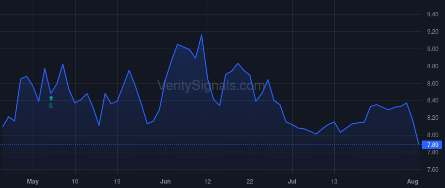 KFS price after insider trade by Fitzgerald John Taylor Maloney