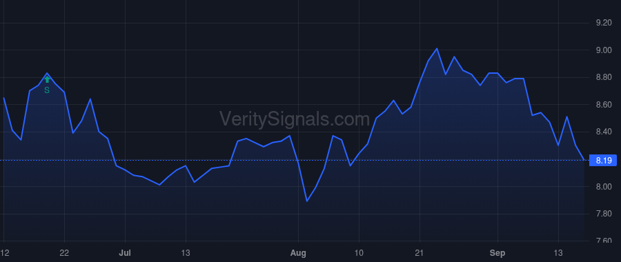 KFS price after insider trade by Fitzgerald John Taylor Maloney