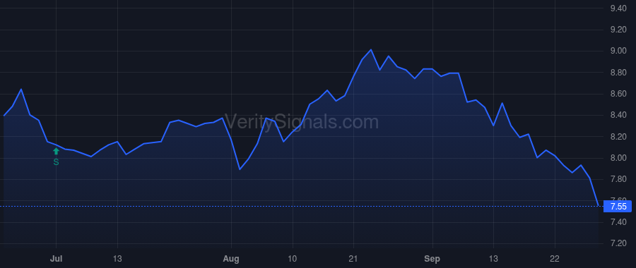 KFS price after insider trade by Fitzgerald John Taylor Maloney