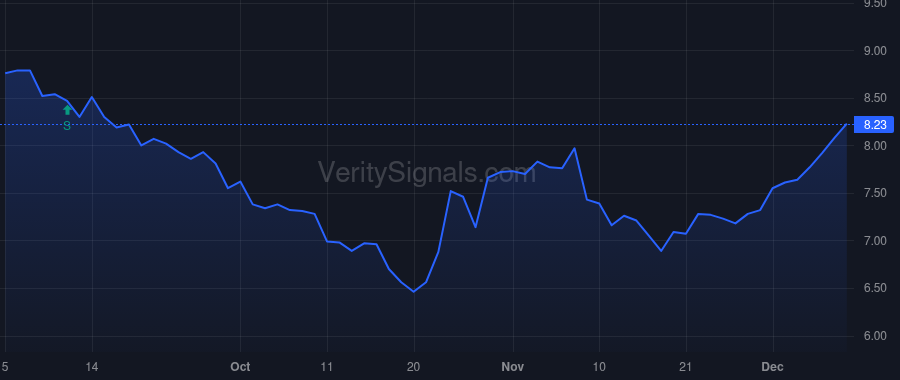 KFS price after insider trade by Fitzgerald John Taylor Maloney