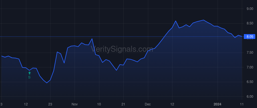 KFS price after insider trade by Fitzgerald John Taylor Maloney