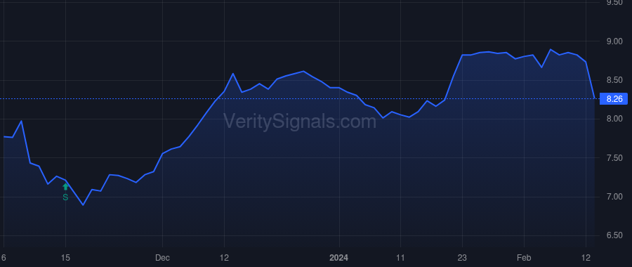 KFS price after insider trade by Fitzgerald John Taylor Maloney