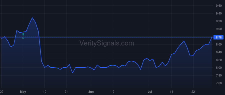 KFS price after insider trade by Fitzgerald John Taylor Maloney