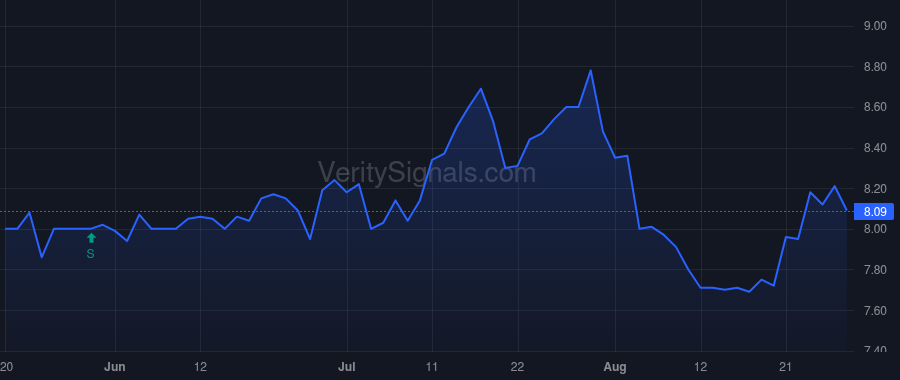 KFS price after insider trade by Fitzgerald John Taylor Maloney