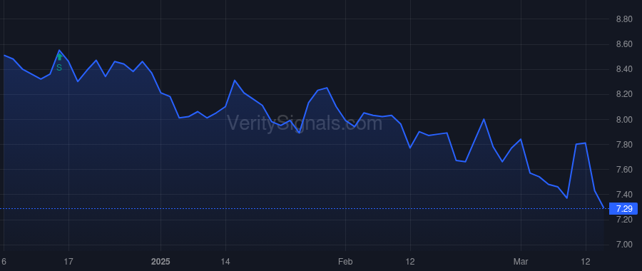 KFS price after insider trade by Fitzgerald John Taylor Maloney