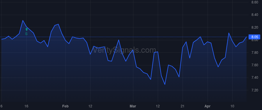 KFS price after insider trade by Fitzgerald John Taylor Maloney