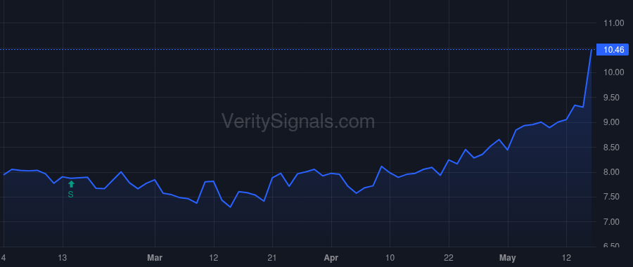 KFS price after insider trade by Fitzgerald John Taylor Maloney