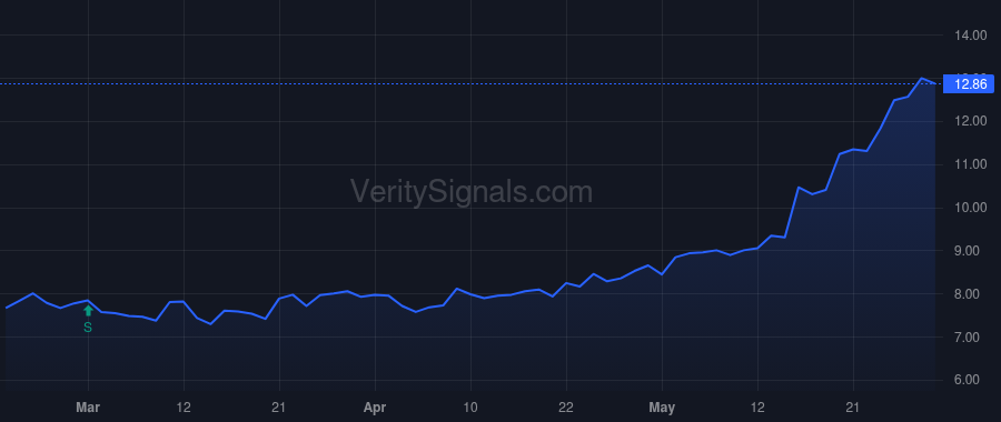 KFS price after insider trade by Fitzgerald John Taylor Maloney