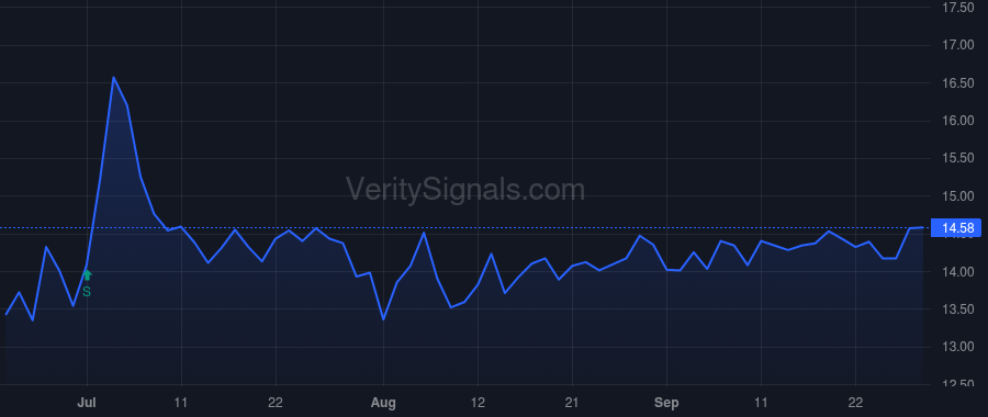 KFS price after insider trade by Fitzgerald John Taylor Maloney