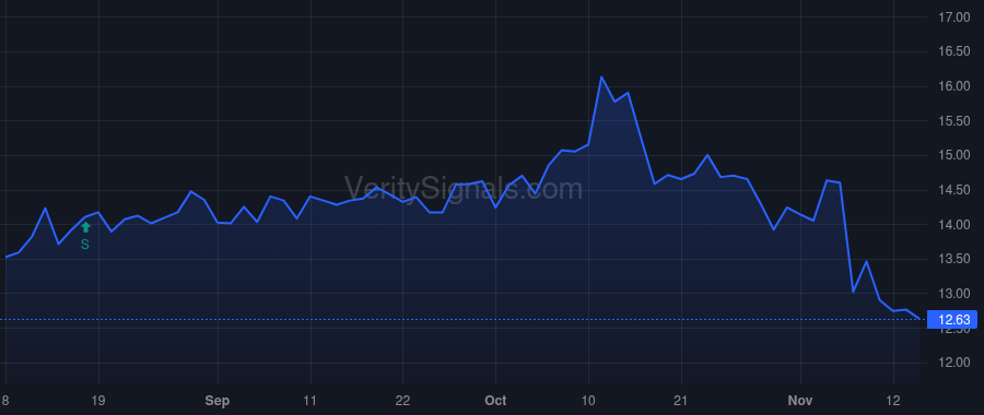 KFS price after insider trade by Fitzgerald John Taylor Maloney