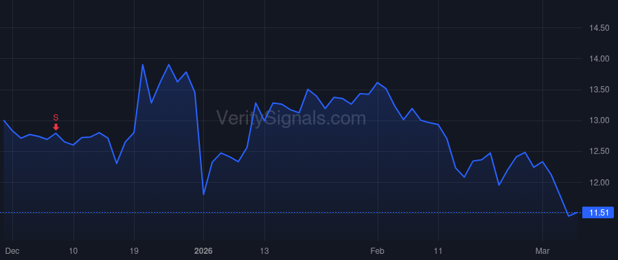 KFS price after insider trade by Fitzgerald John Taylor Maloney