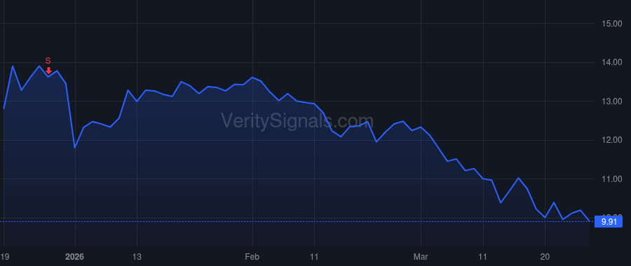KFS price after insider trade by Stilwell Joseph