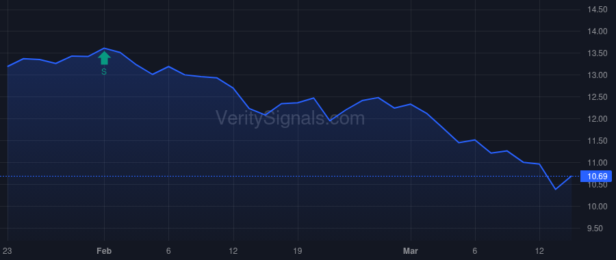 KFS price after insider trade by Fitzgerald John Taylor Maloney