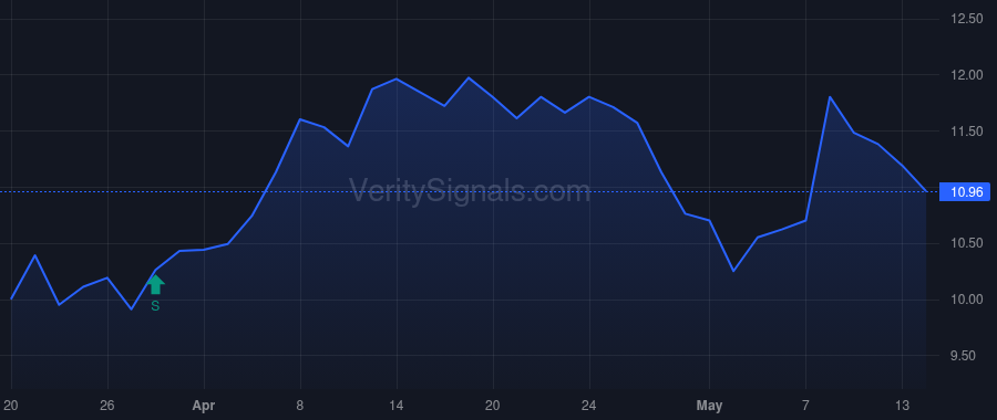 KFS price after insider trade by Fitzgerald John Taylor Maloney