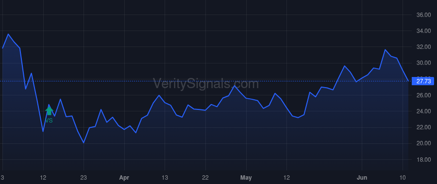 KFY price after insider trade by BURNISON GARY D