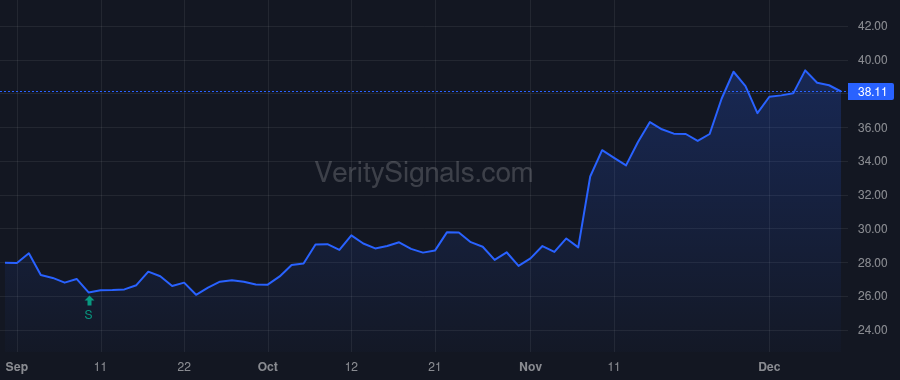 KFY price after insider trade by BURNISON GARY D