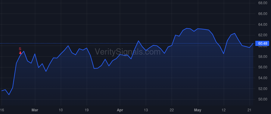 KFY price after insider trade by BURNISON GARY D