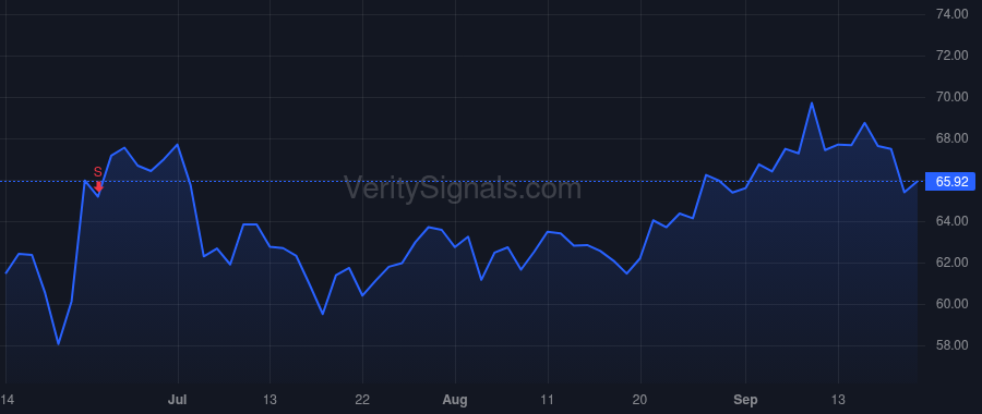 KFY price after insider trade by BURNISON GARY D