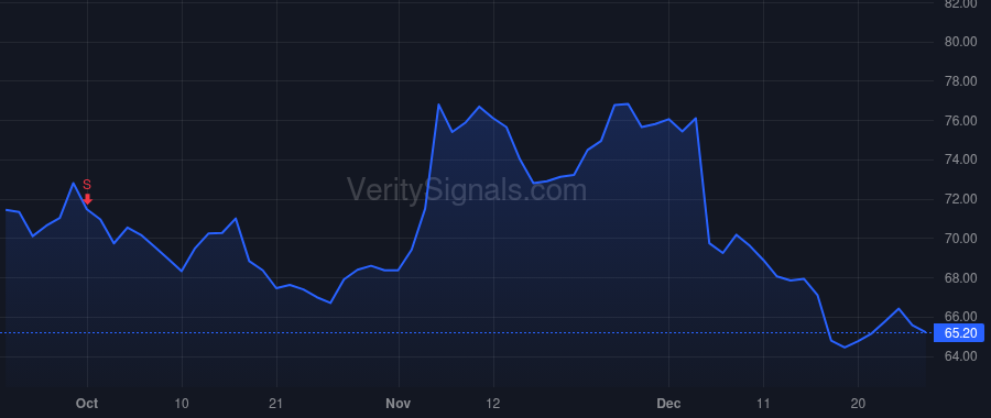 KFY price after insider trade by BURNISON GARY D