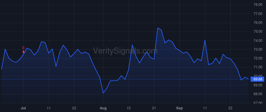 KFY price after insider trade by BURNISON GARY D