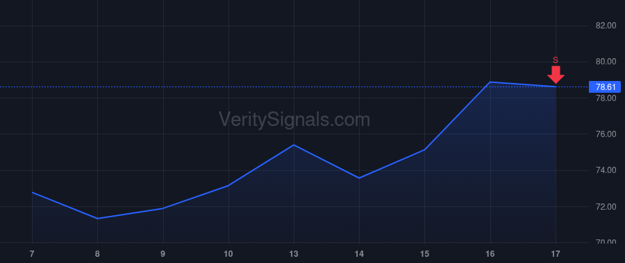 KFY price after insider trade by MARTINEZ ANGEL R