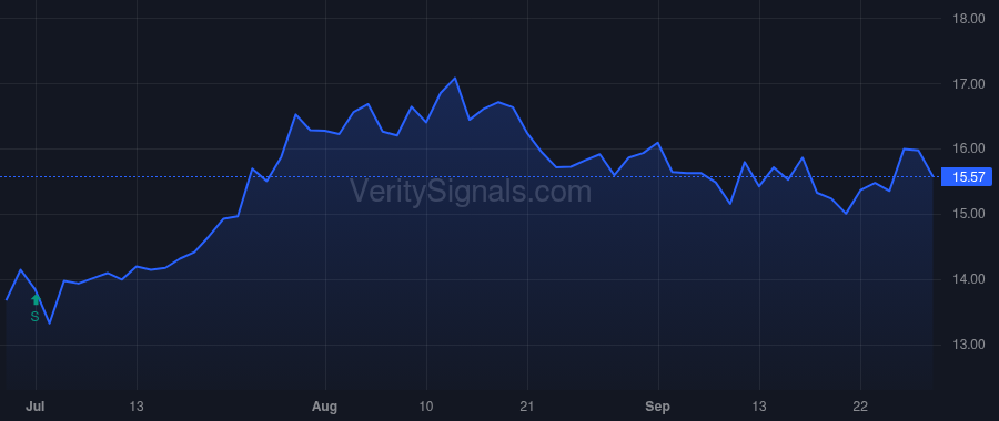 KGS price after insider trade by Lenamon William Chad