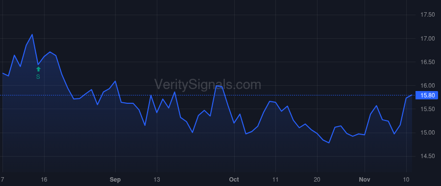 KGS price after insider trade by McKee Robert Michael