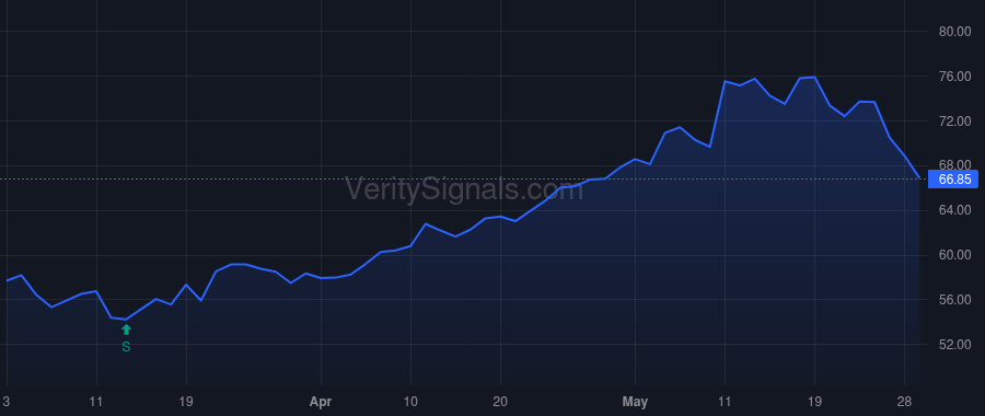 KGS price after insider trade by HOGAN RANDALL J
