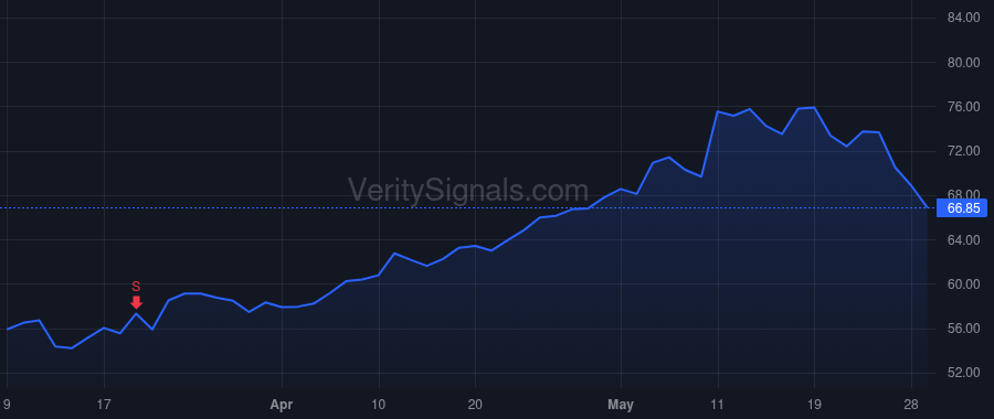 KGS price after insider trade by Buhigas Pedro R.