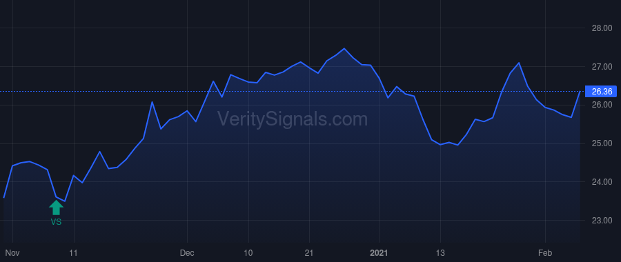 KHC price after insider trade by Van Damme Alexandre