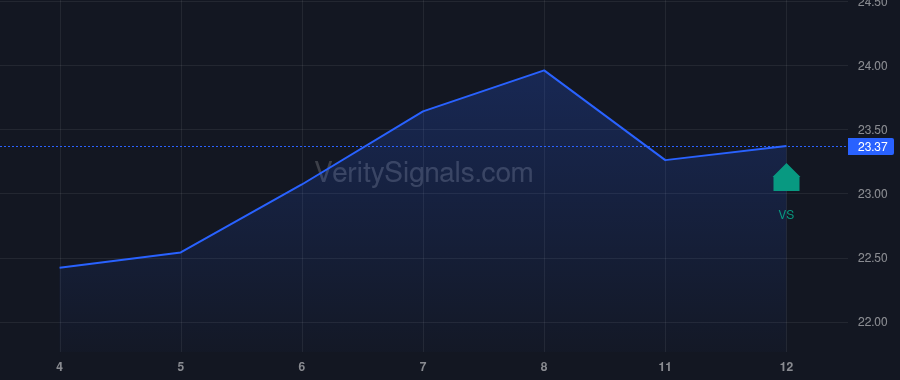 KHC price after insider trade by CAHILLANE STEVEN A
