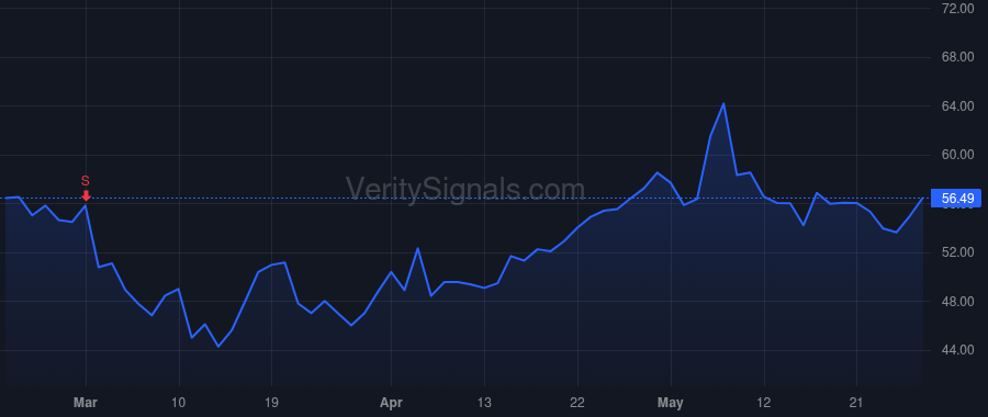 KIDS price after insider trade by Throdahl Mark C