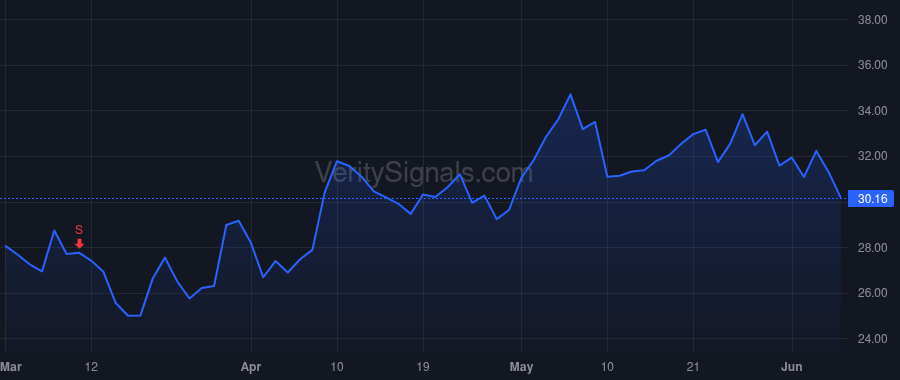 KIDS price after insider trade by Bailey David R