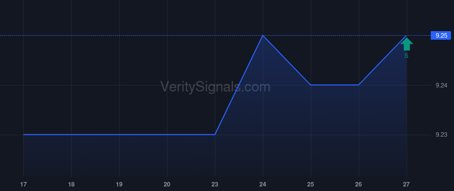 KIN price after insider trade by Elanco Animal Health Inc