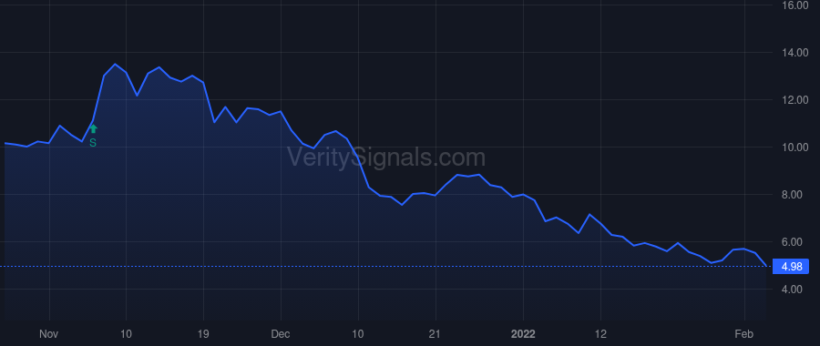 KIND price after insider trade by KHOSLA VINOD