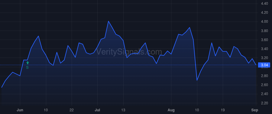KIND price after insider trade by Sze David L