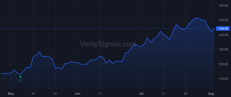 KKR price after insider trade by SCULLY ROBERT W