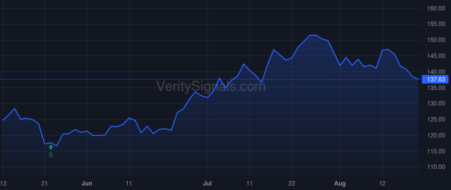KKR price after insider trade by BARAKETT TIMOTHY R